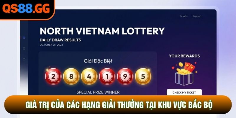 Giá trị của các hạng giải thưởng tại khu vực Bắc Bộ