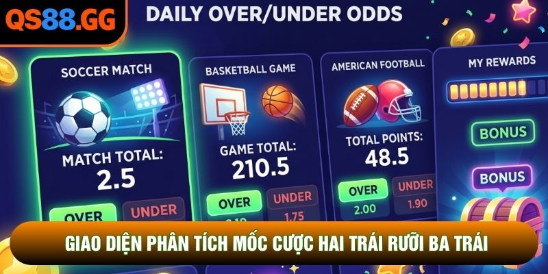 Giao diện phân tích mốc cược hai trái rưỡi ba trái